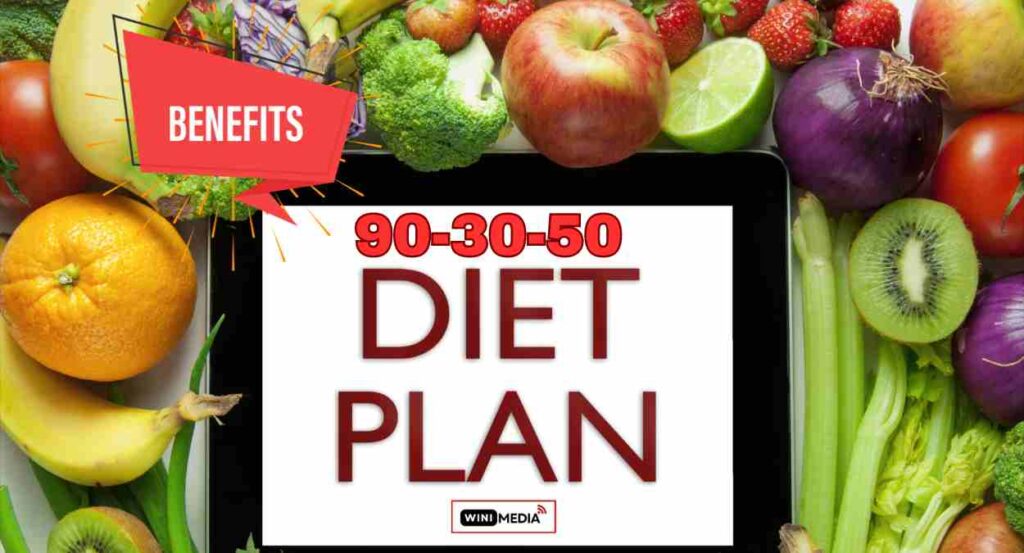 Evaluating Benefits of Following 90-30-50 Diet Plan