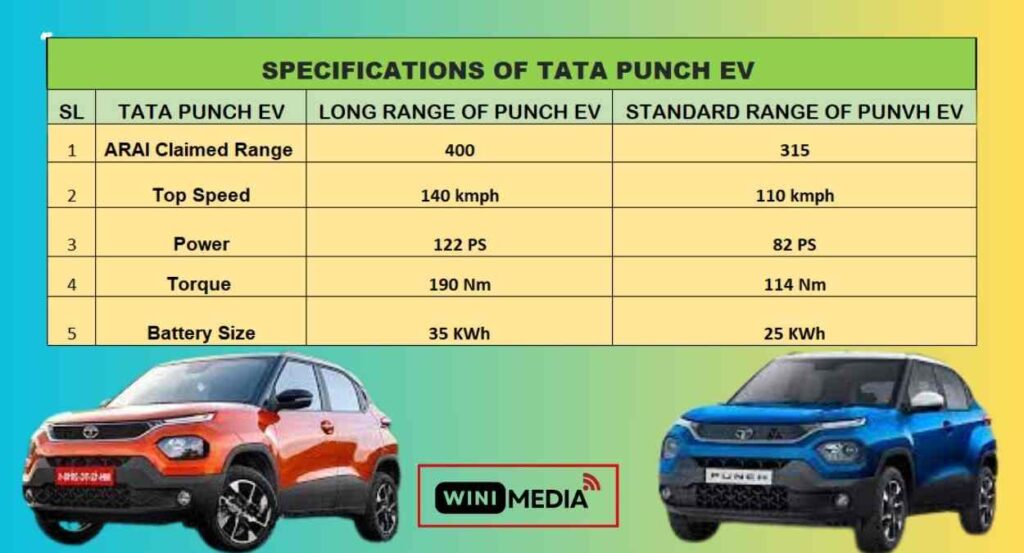 Specifications of Tata Punch EV
