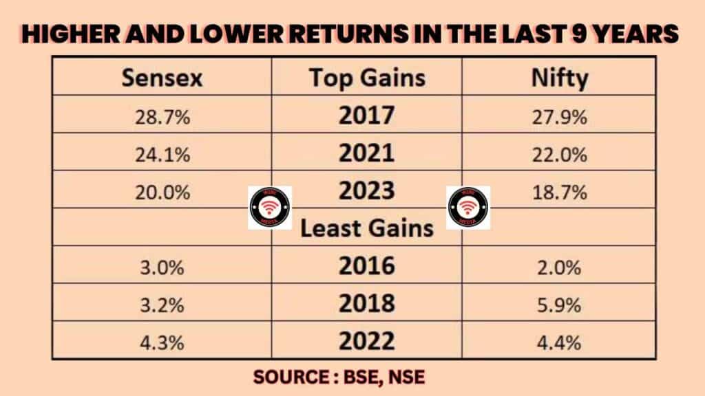 The 9-Year Bull Run